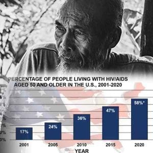 It’s All About the Numbers: How Grey is the HIV Epidemic?